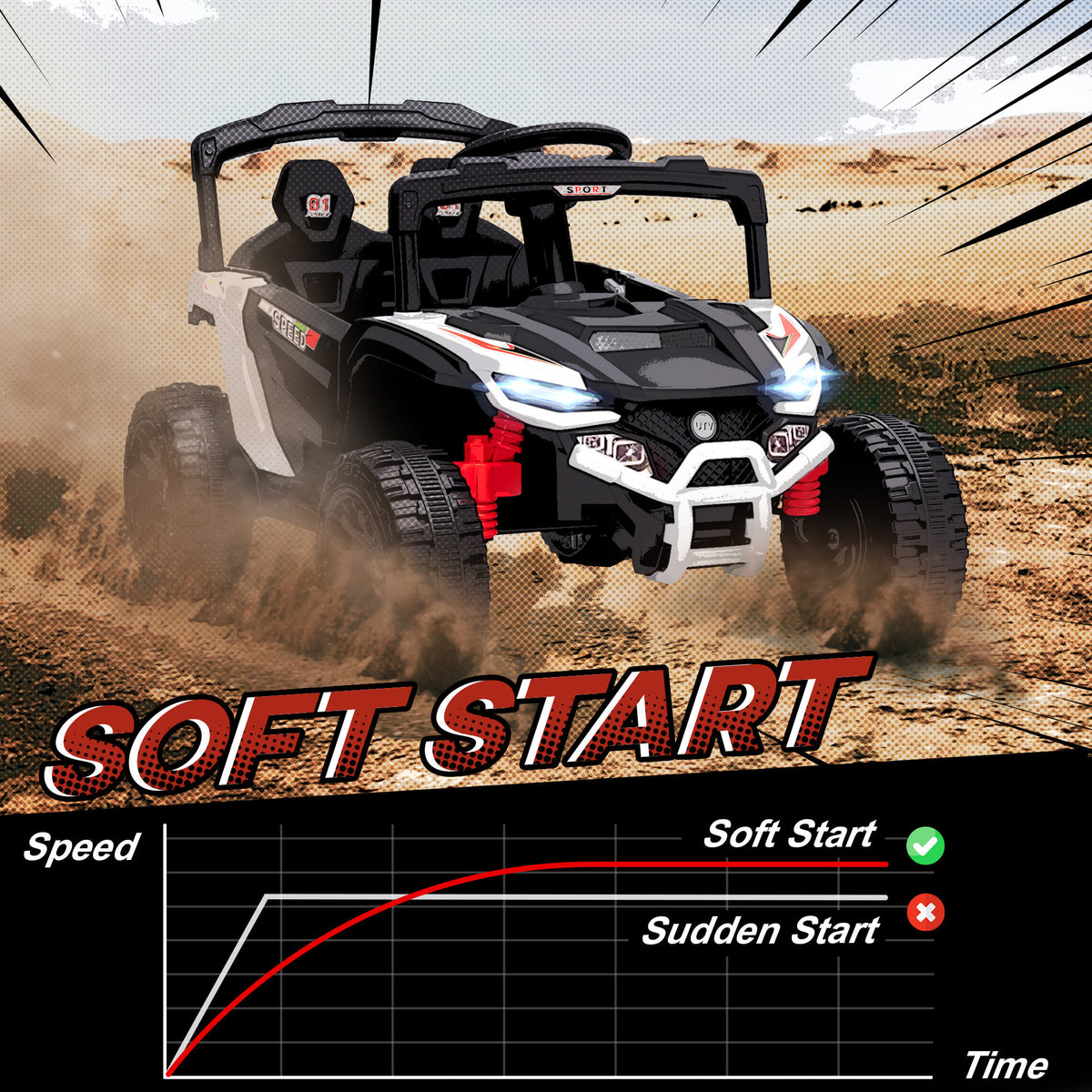 12V Kids Electric Ride On Car with Remote Control