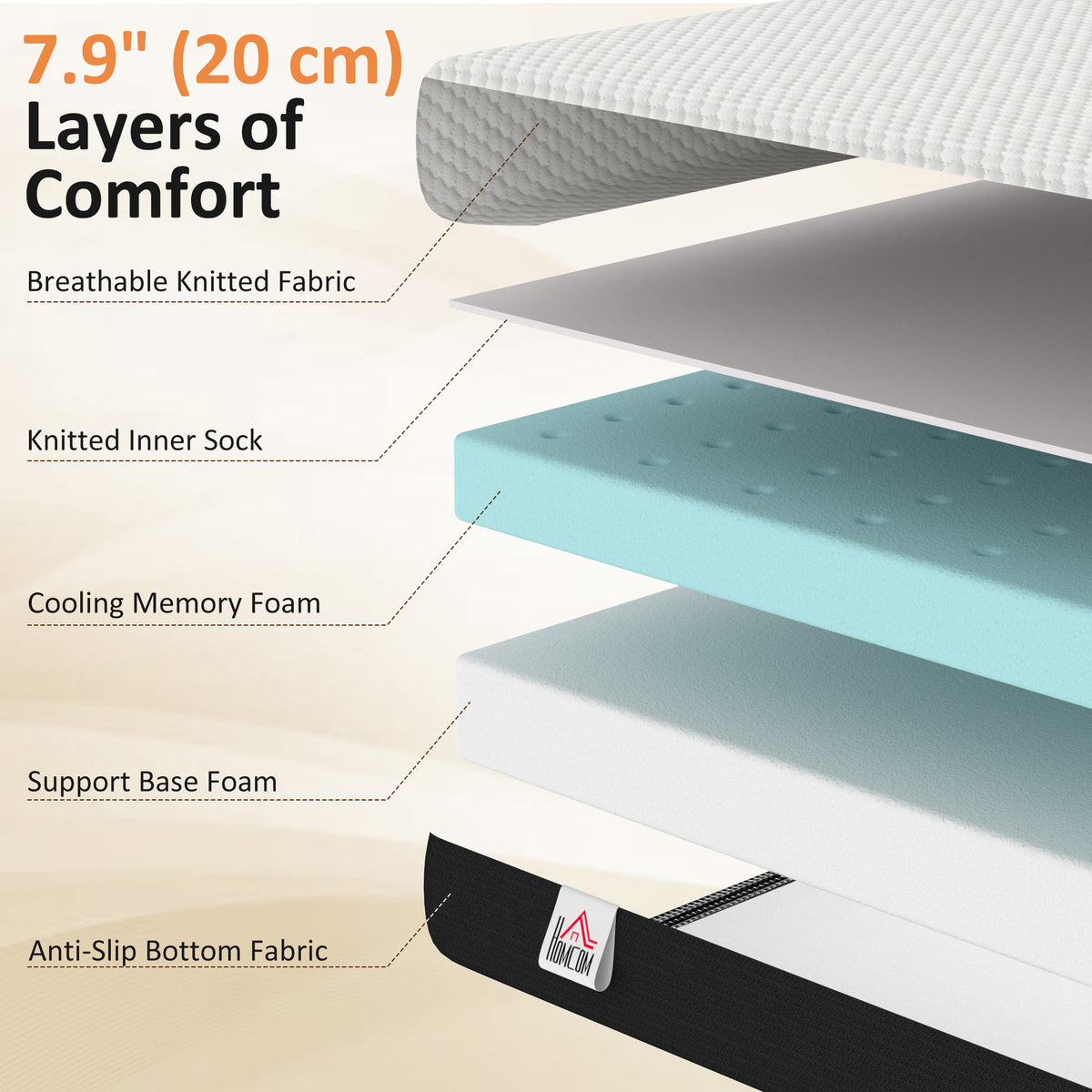 Colchón de espuma viscoelástica con gel refrescante de 20 cm