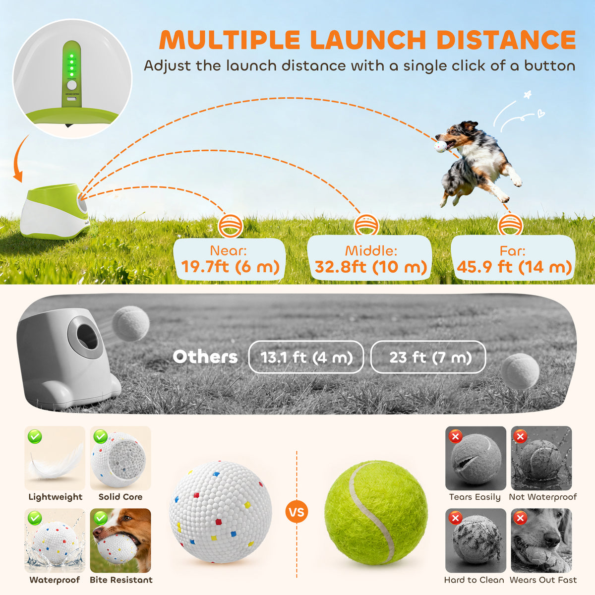 Automatic Dog Ball Launcher with 5 Balls