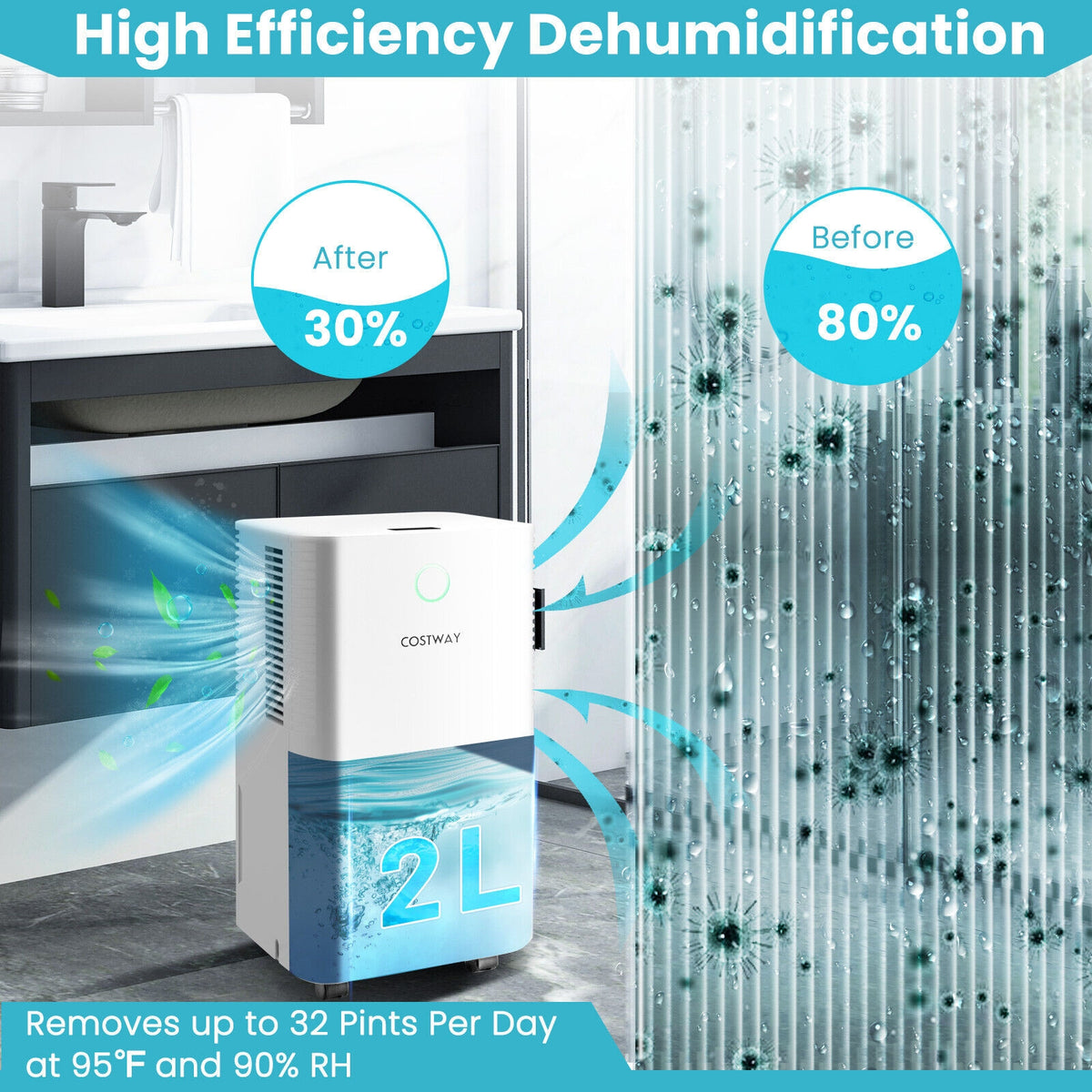 Déshumidificateur intelligent 15 L avec minuterie 24 h