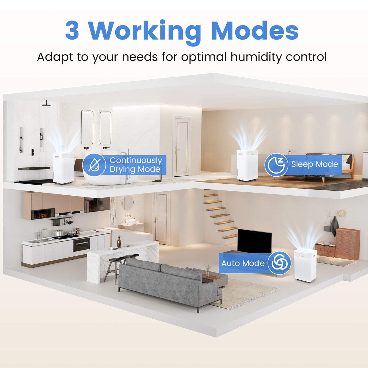 Déshumidificateur 25 L pour grande pièce 418 m²