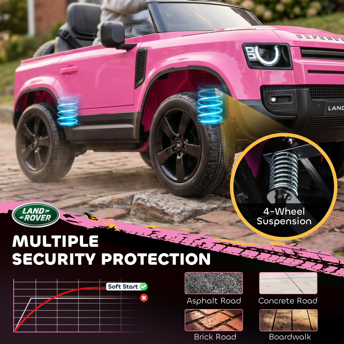 Kids 12V Electric Ride On Car
